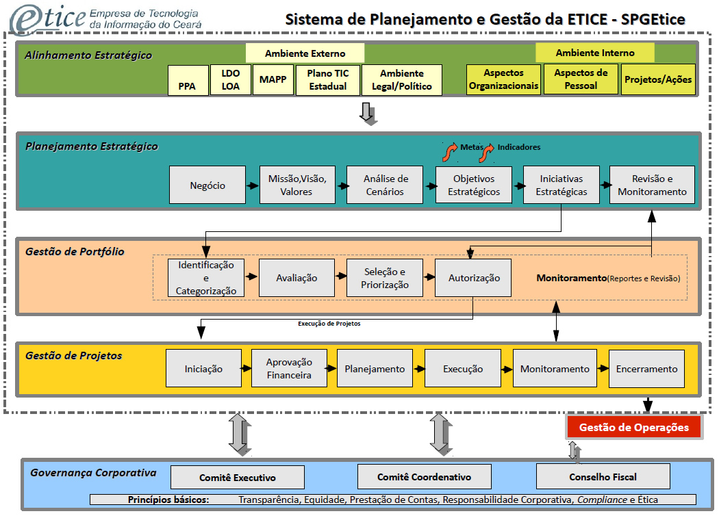 Plano Estratégico