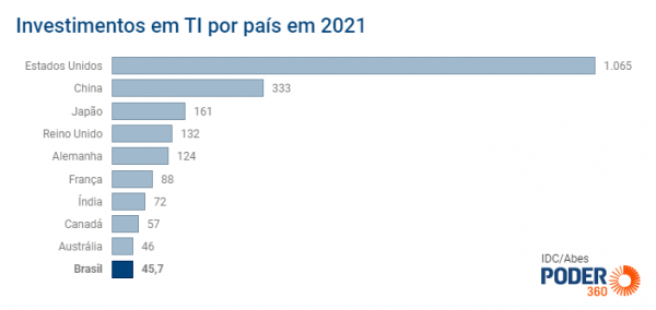  A informação acima de tudo