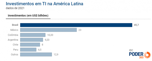 ABES divulga resultados do estudo Mercado Brasileiro de Software -  Panorama e Tendência 2021, em 4 de agosto - ABES